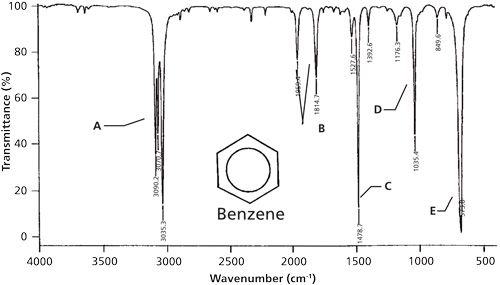 Benzene Ring Ir Spectrum