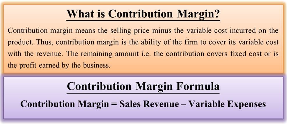 Contribution Margin Is