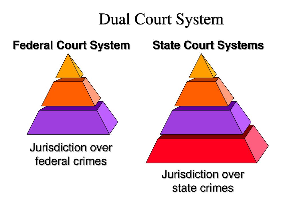 Define Dual Court System