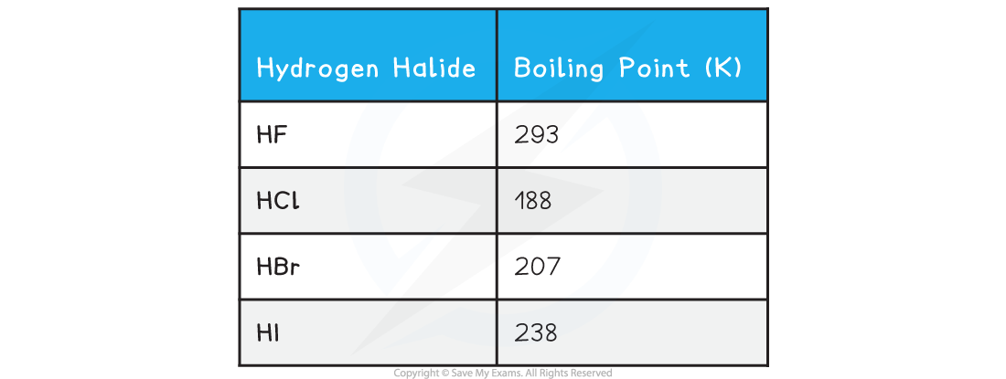 H2 Boiling Point Explained H2 Boiling Point Explained