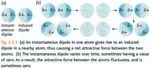 Ial Intermolecular Forces Notes Igcse And Ial Chemistry Ial Intermolecular Forces Notes Igcse And Ial Chemistry