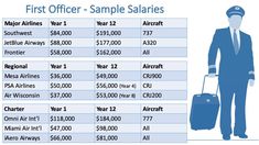 Military Jet Pilot Salary Military Jet Pilot Salary