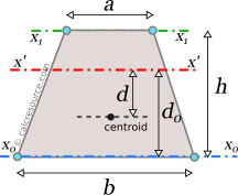 Moment Of Inertia For A Trapezoid