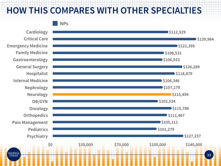 Neurologist Private Practice Salary