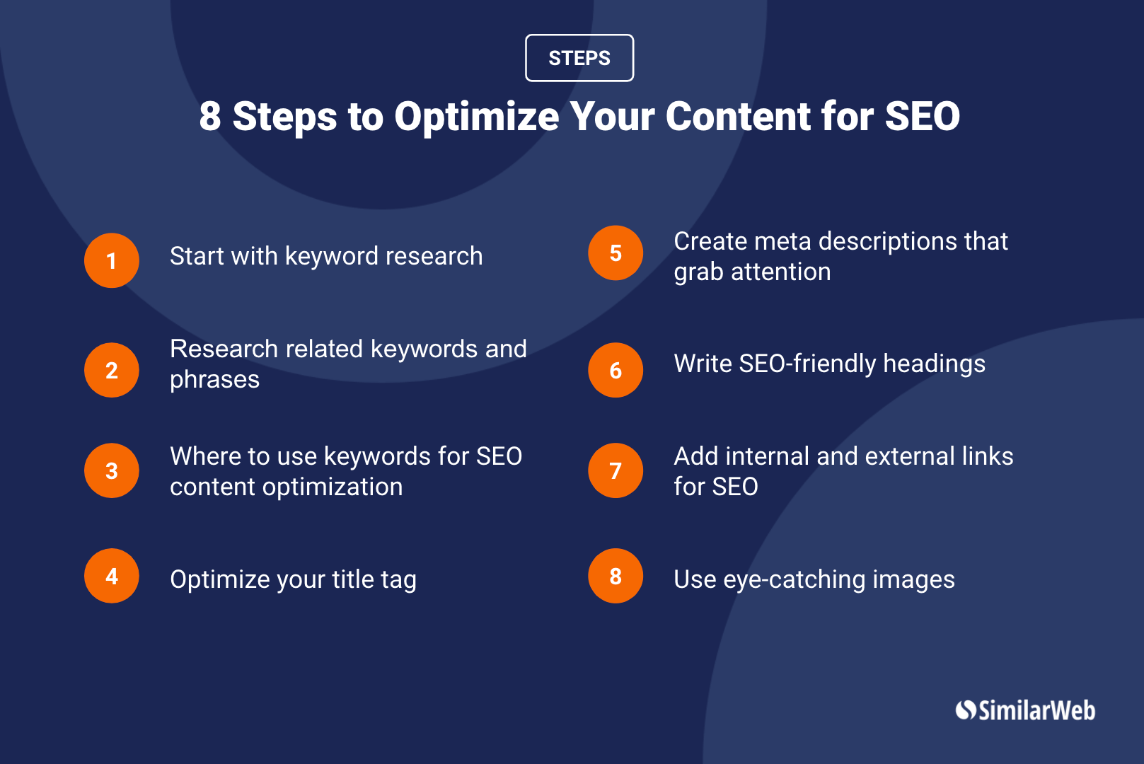 Optimized Content