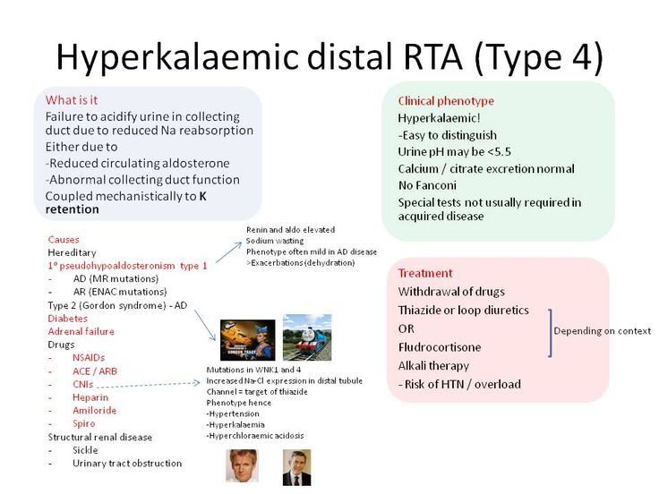 Rta Type 4 Loop Diuretic Acidosis Type 4 Rta Type 4 Loop Diuretic Acidosis Type 4