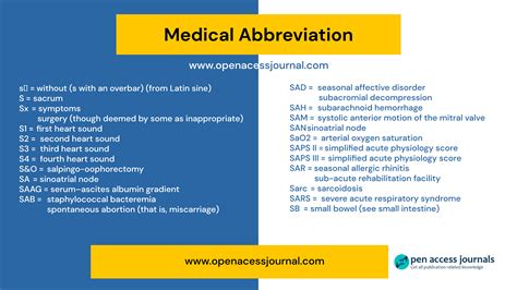 S/P Medical Abbreviation Surgery