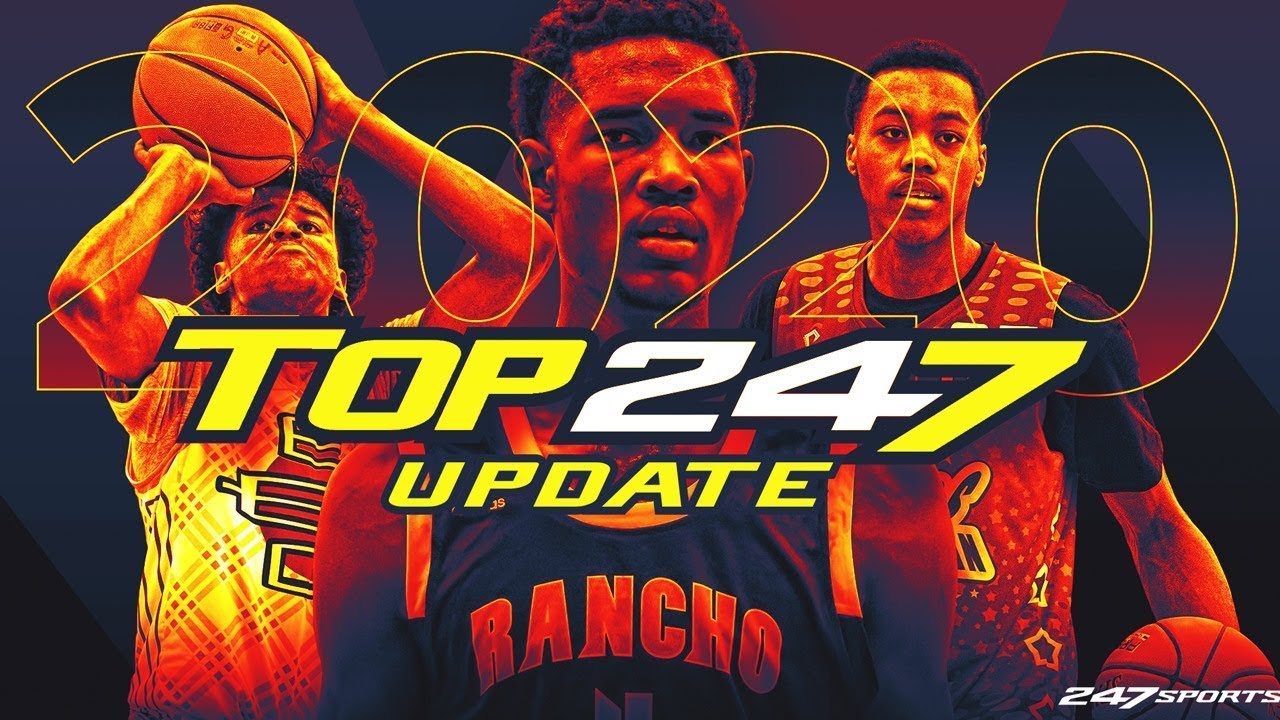 Top247 Basketball